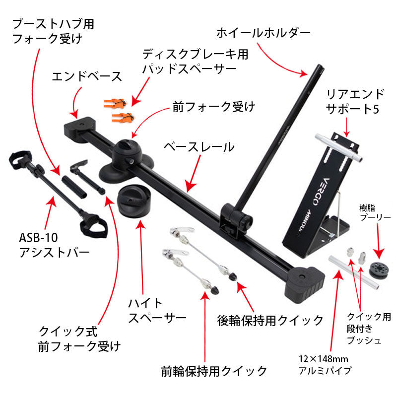 ミノウラの車載キャリアVERGO Bkack コンプリートキットの付属品説明