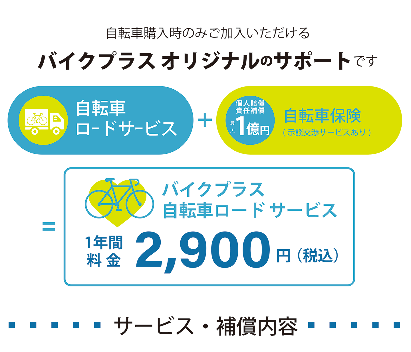 自転車購入時のみご加入いただけるバイクプラスオリジナルのサポートです。自転車ロードサービスに個人賠償責任補償最大一億円の自転車保険（示談交渉サービスあり）がついて一年間2900円。
