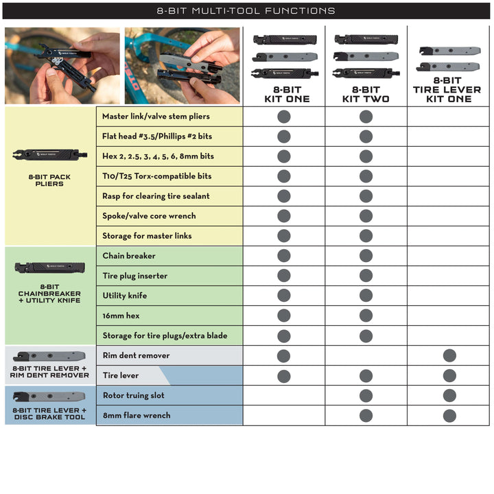 Wolf tooth 8-Bit Kit Two（ウルフトゥース 8ビットキット 2）