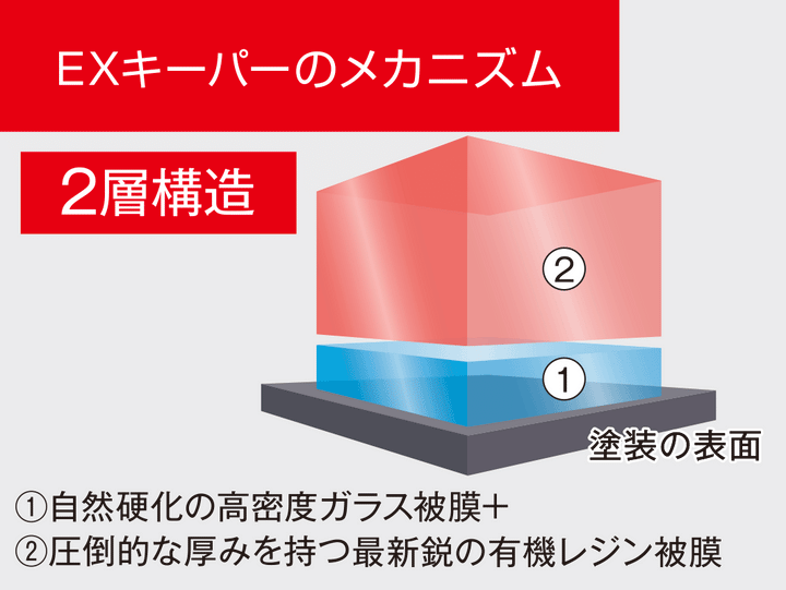 EX KeePer（EX キーパー）