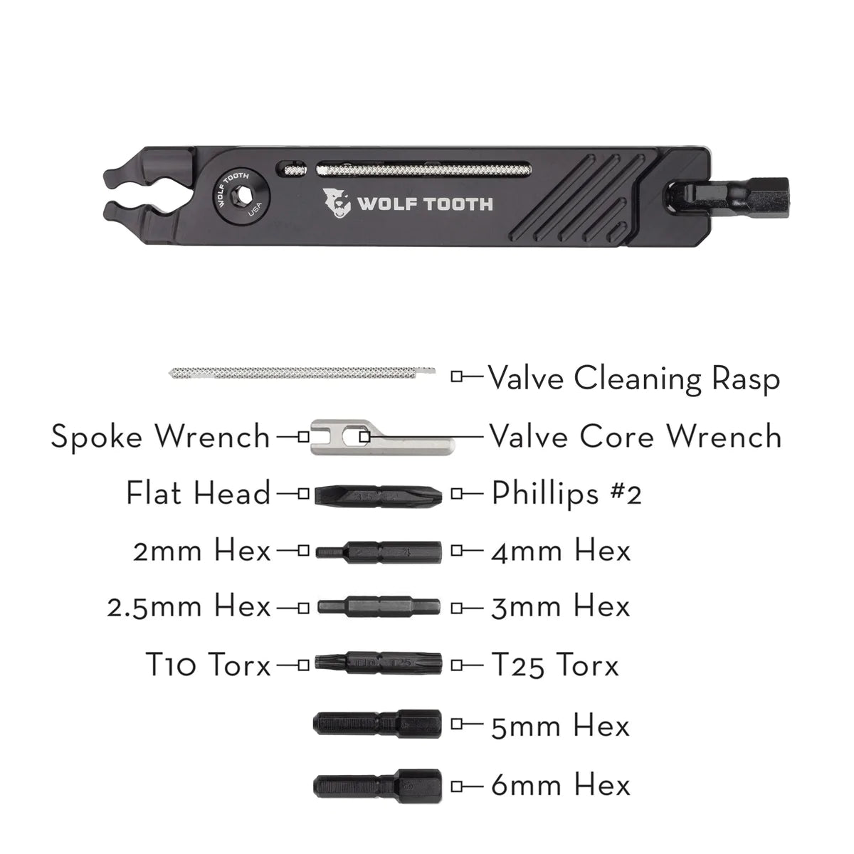 Wolf tooth 8-Bit Pack Pliers（ウルフトゥース 8ビット パック プライヤー）